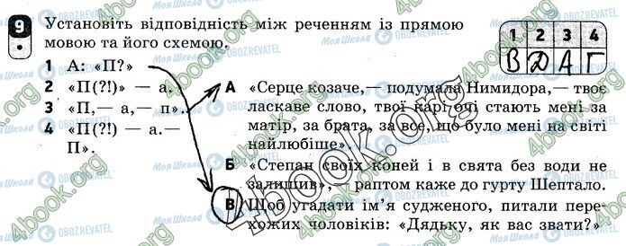 ГДЗ Укр мова 9 класс страница В2 (9)